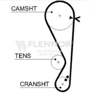 4457V* - Pasek rozrządu FLENNOR 20001X22MM (prod.GATES)