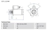 0 986 022 131 - Rozrusznik BOSCH 12V