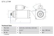 0 986 024 100 - Rozrusznik BOSCH 12V