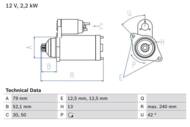 0 986 025 170 - Rozrusznik BOSCH 12V