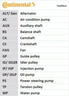 6PK701T1 CON - Pasek wieloklinowy CONTITECH /zestaw/ 