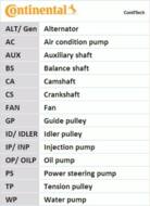 CT1018 CON - Pasek pompy wtryskowej CONTITECH 97087X24HSN