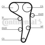 CT1051 CON - Pasek rozrządu CONTITECH VAG 141x30