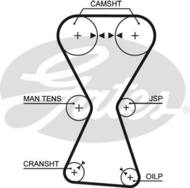 5255XS G - Pasek rozrządu GATES HYUNDAI MITSUBISHI (153)