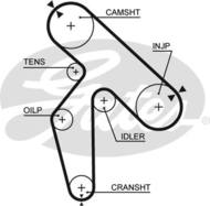 5391XS G - Pasek rozrządu GATES RENAULT 2.2D (157)