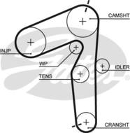 5500XS G - Pasek rozrządu GATES FIAT 1.9 (190)