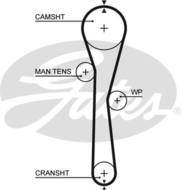 5577XS G - Pasek rozrządu GATES RENAULT 1.2 (95)