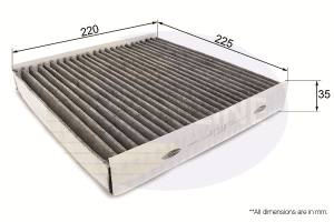 EKF193A - Filtr kabinowy COMLINE /węglowy/ PSA BERLINGO 97-/XSARA 97-/PARTNER 96-